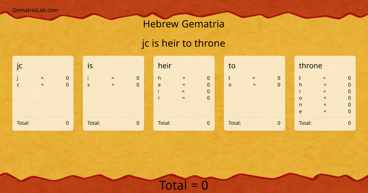 jc is heir to throne in hebrew Gematria